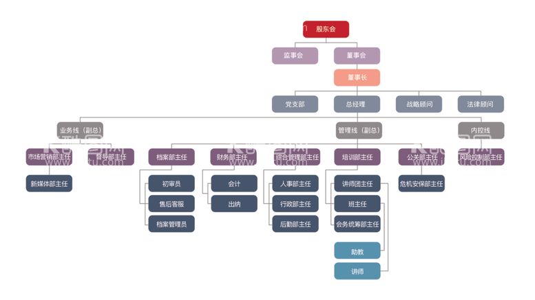 编号：44061912212356316646【酷图网】源文件下载-组织架构