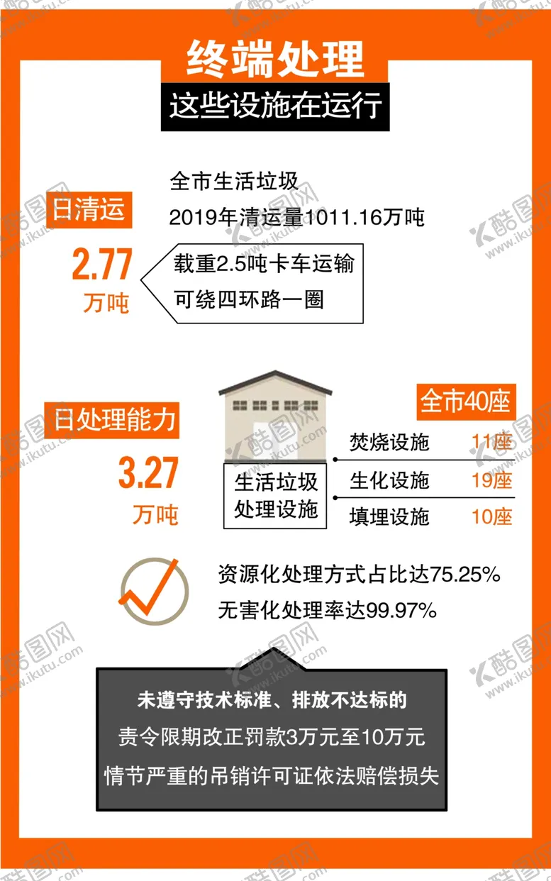编号：27954806260927371842【酷图网】源文件下载-垃圾分类