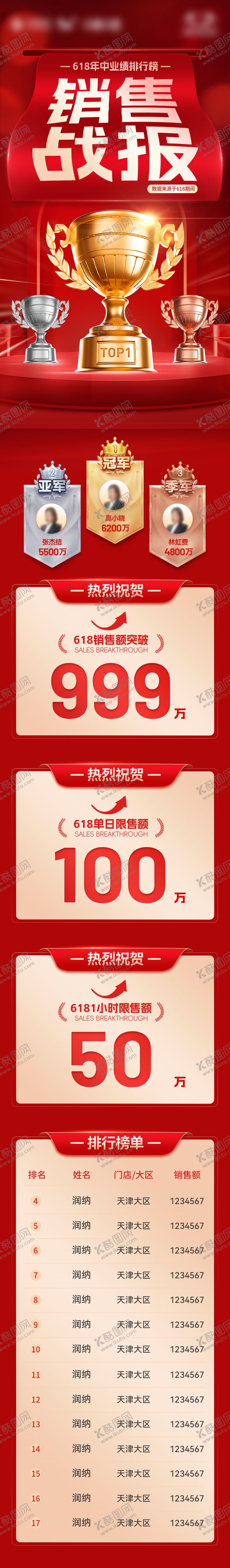 编号：10310106152335186513【酷图网】源文件下载-喜报捷报战报销售荣誉排行榜海报