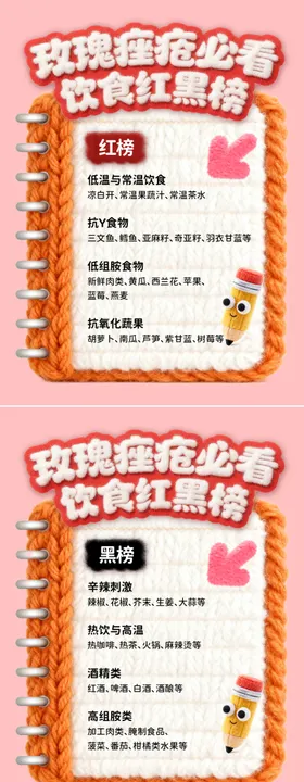 医疗玫瑰痤疮系列海报