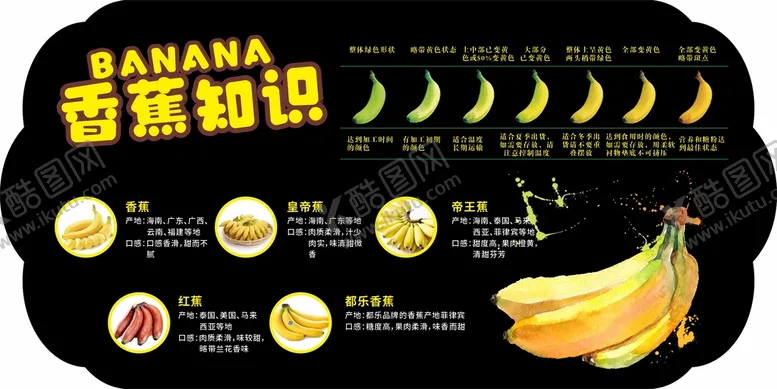 编号：53162909130357256548【酷图网】源文件下载-香蕉