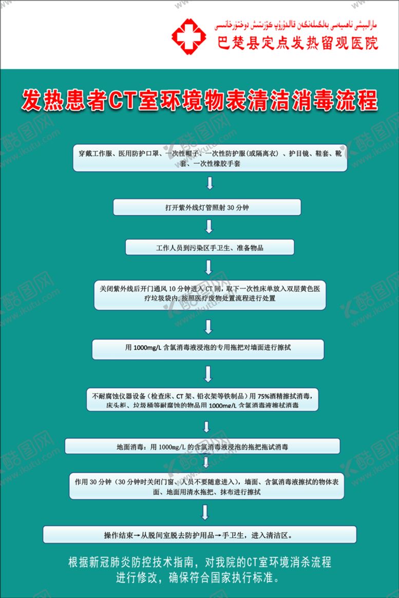 编号：41970309290200222674【酷图网】源文件下载-发热患者CT室环境物表清洁消毒