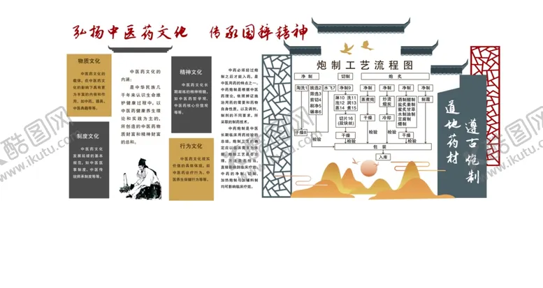 编号：90685203272321118728【酷图网】源文件下载-弘扬中医药大地展板