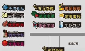 超市品种分类宣传灯箱