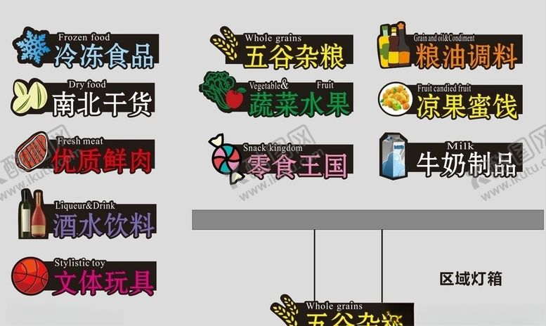 编号：42980007141647466229【酷图网】源文件下载-超市分类灯箱镂空UV