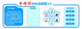 全媒体中心流程图