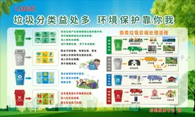 垃圾分类知识城市清理