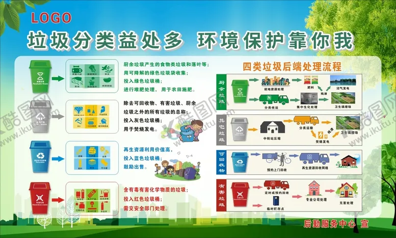 编号：43924011180117144445【酷图网】源文件下载-垃圾分类