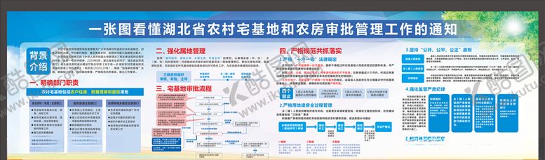 编号：43597104271628265093【酷图网】源文件下载-一图看懂农村宅基地和农房审批