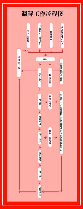 流程图