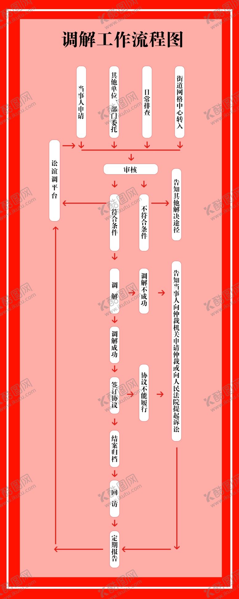 编号：23661905120644576950【酷图网】源文件下载-流程图
