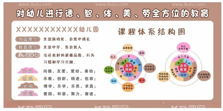 编号：98148412030634474747【酷图网】源文件下载-幼儿园课程体系结构图