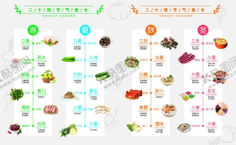 编号：15703106261048053945【酷图网】源文件下载-24节气美食