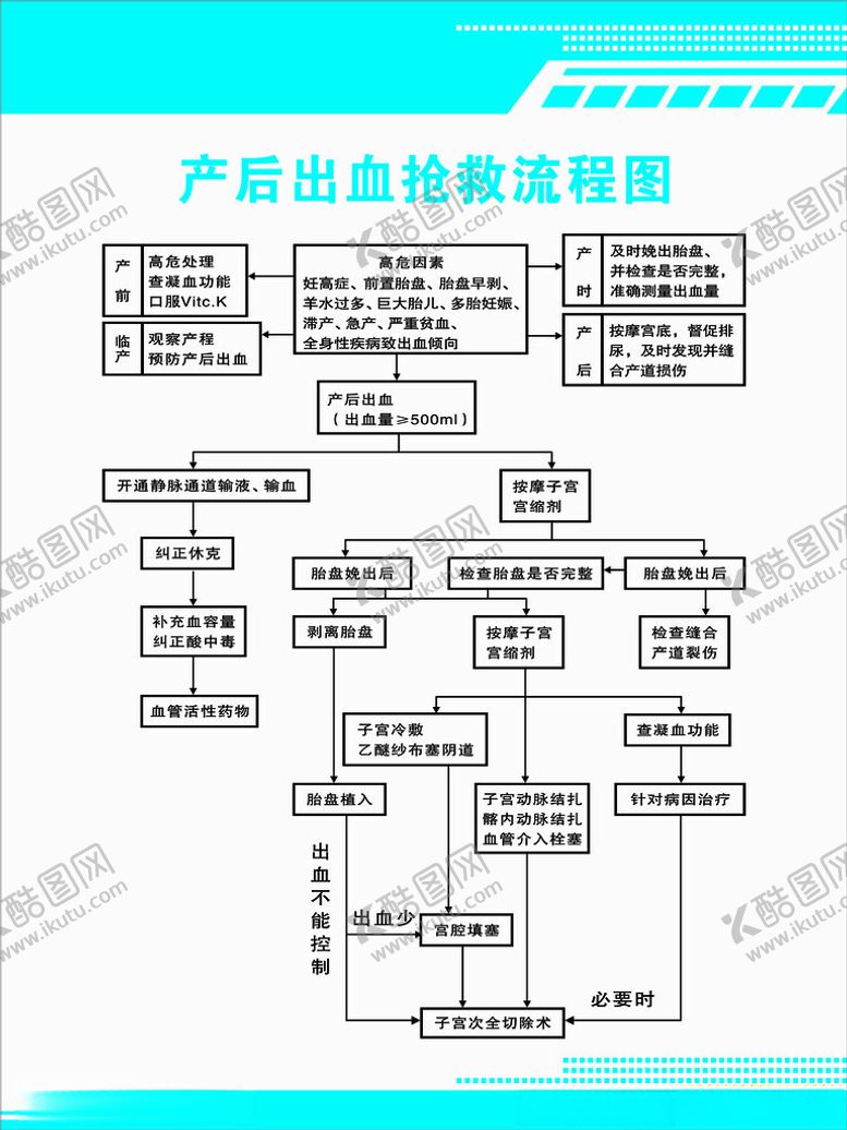 编号：25202501181807113451【酷图网】源文件下载-产后出血抢救流程图
