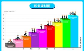 企业晋升图