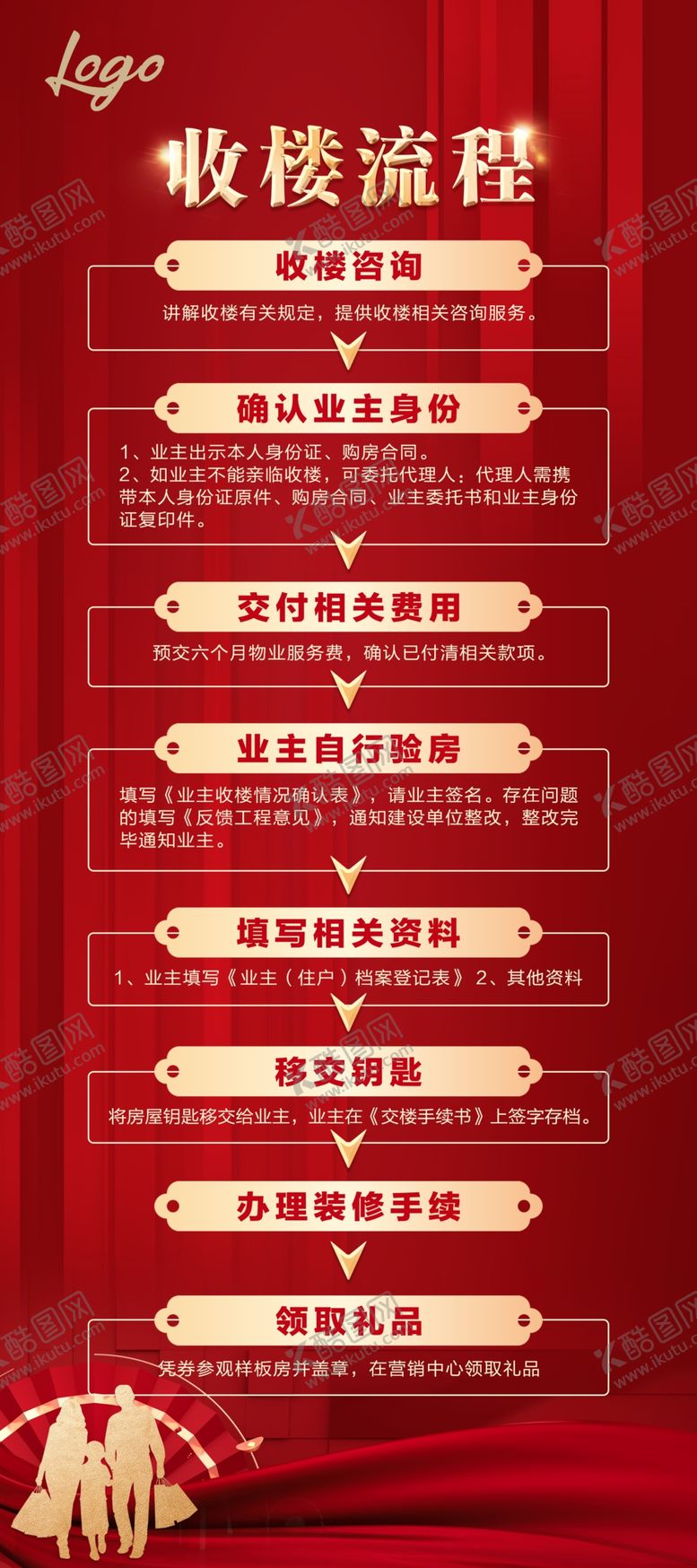 编号：22588601300124122443【酷图网】源文件下载-收楼流程展架