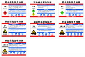 职业病危害告知牌