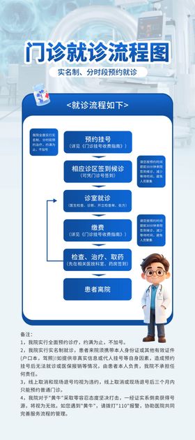 医院门诊就诊流程图展示宣传易拉