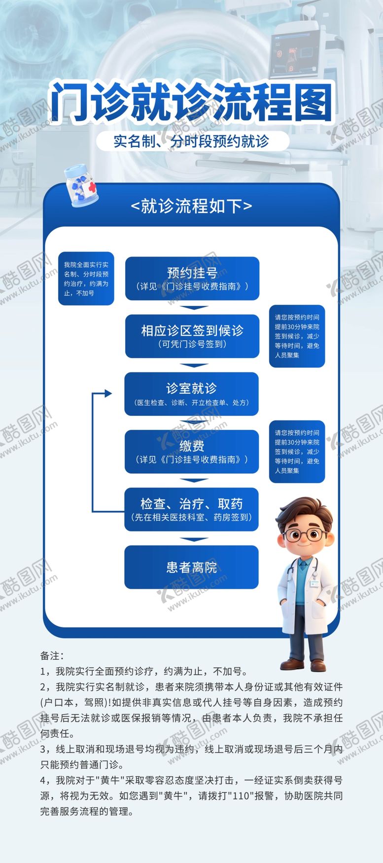 编号：96924805241818372612【酷图网】源文件下载-医院门诊就诊流程图展示宣传易拉