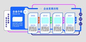 大气蓝色简约企业发展历程时间轴