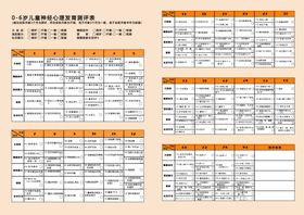 儿童发育商测评表