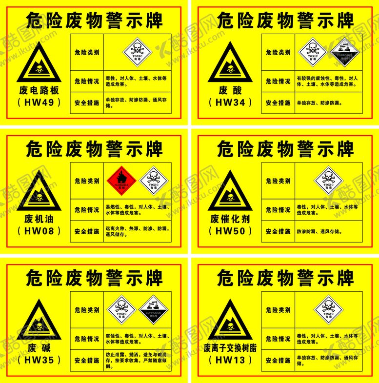 编号：23809409220335458473【酷图网】源文件下载-危险废物告知牌