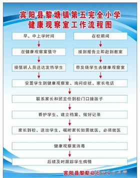 学校健康观察室工作流程图
