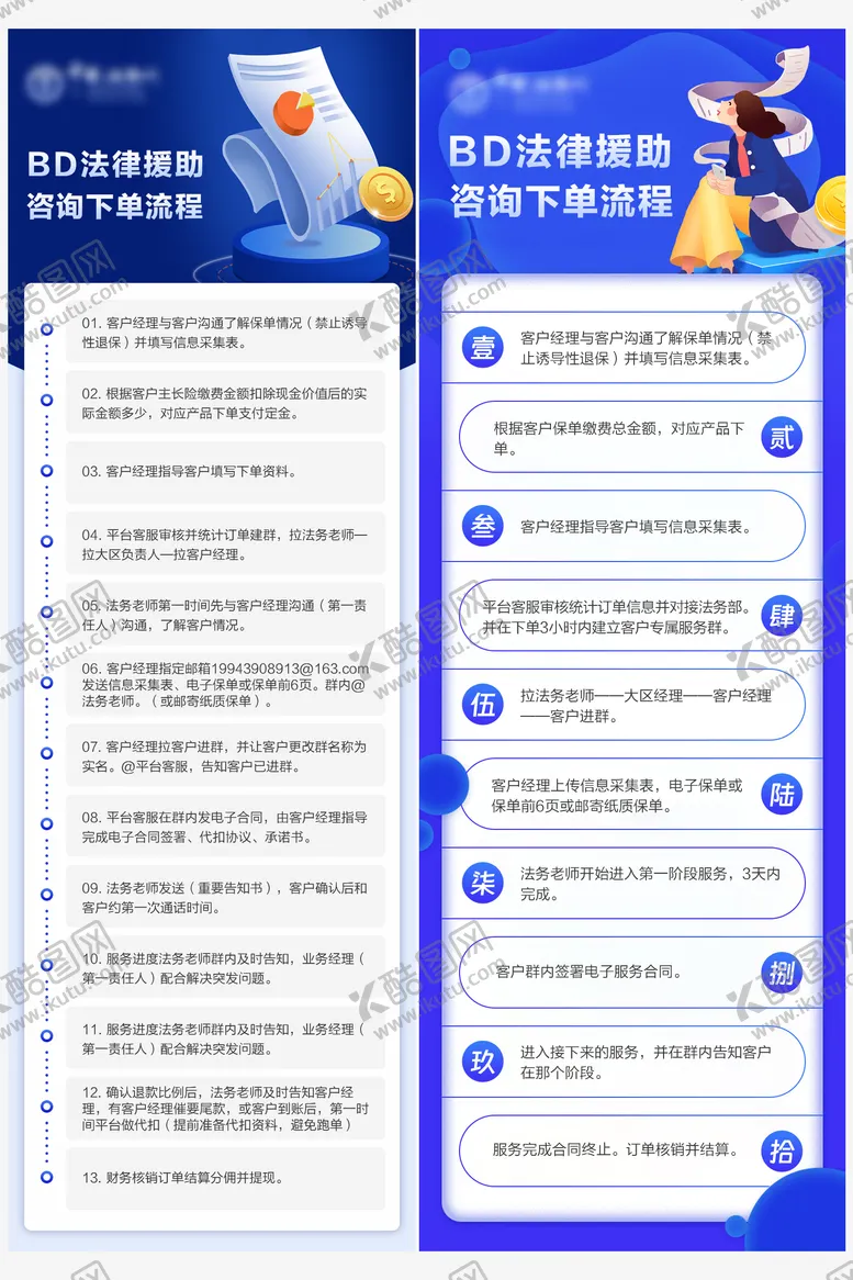 编号：81731702170140005869【酷图网】源文件下载-法律援助下单流程海报长图