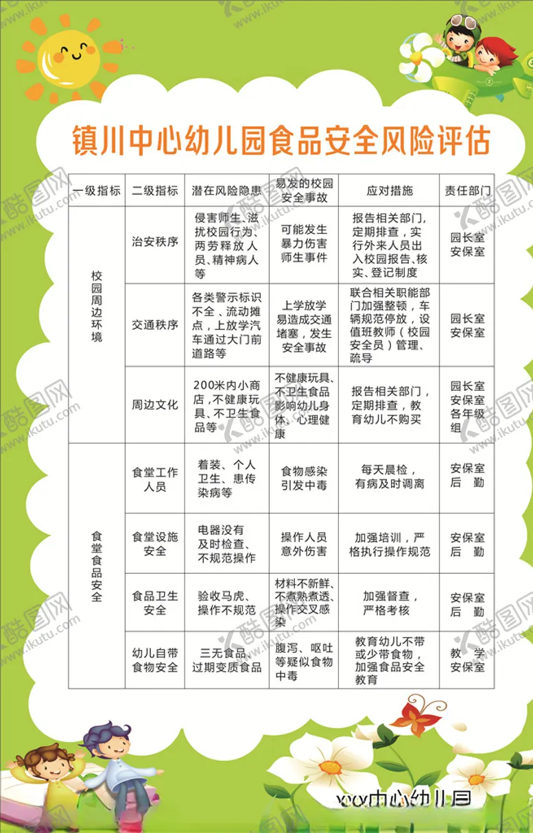 编号：47056406241831127068【酷图网】源文件下载-食品安全风险评估制度