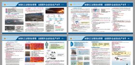 加强化工过程安全管理