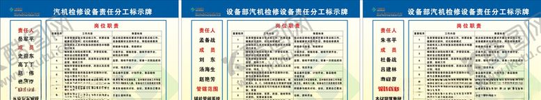 编号：19887209151251558350【酷图网】源文件下载-汽机检修设备责任分工
