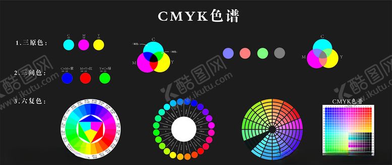 编号：47413510150526471989【酷图网】源文件下载-CMYK色谱