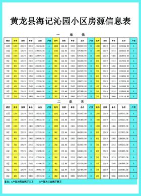 区域布置及人员信息表