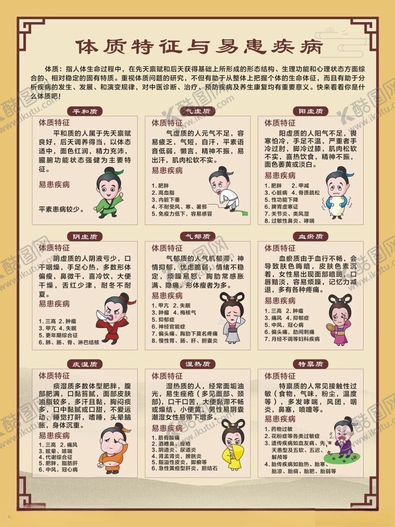 编号：67291012111106555029【酷图网】源文件下载-中医体质辨识