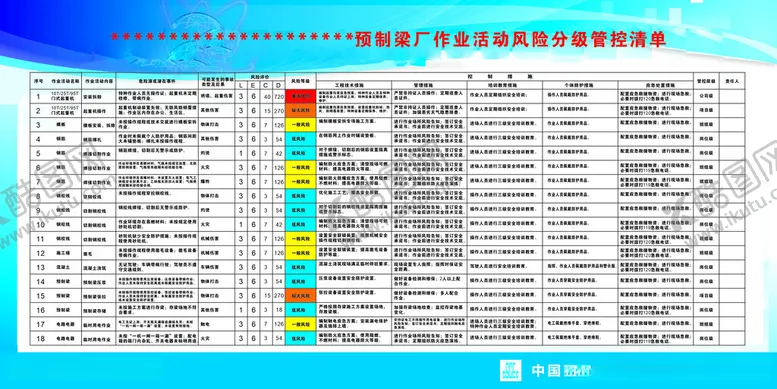 编号：92322212180418446726【酷图网】源文件下载-预制梁场风险等级评估