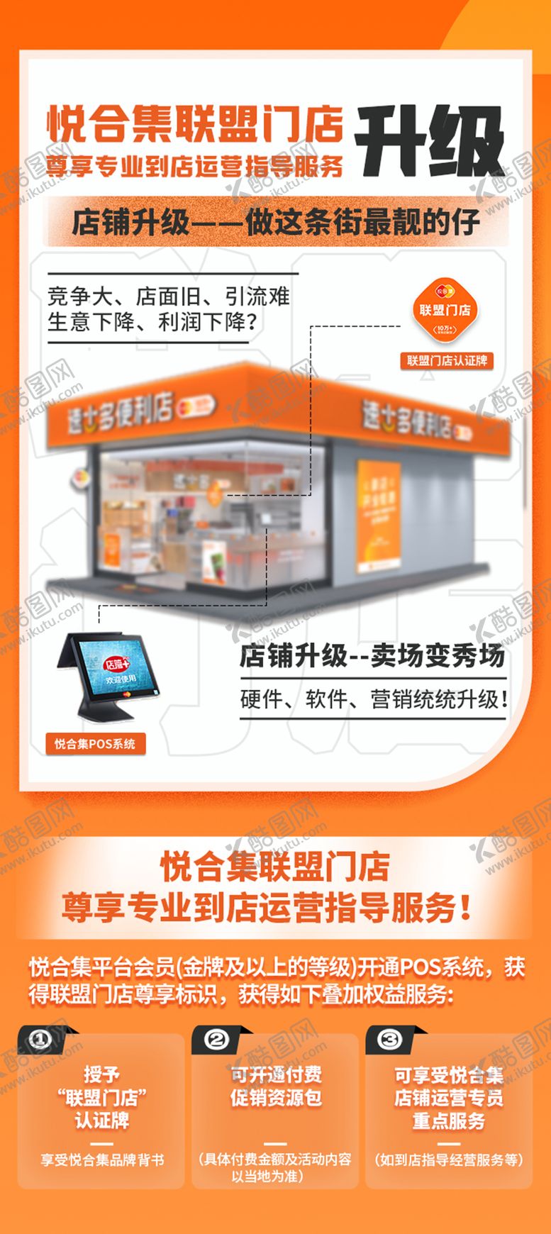 编号：53823712041913102294【酷图网】源文件下载-便利店升级宣传海报