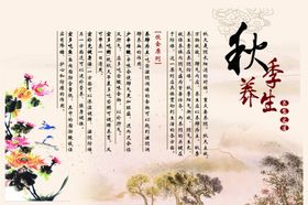 养生海报