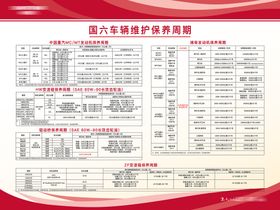 车辆维护保养周期红色展板红色制度牌