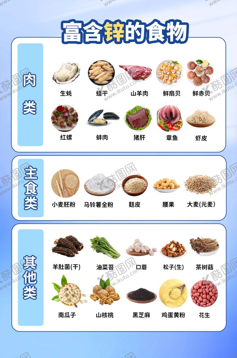 编号：97685502050951183470【酷图网】源文件下载-富含锌的食物食物分类