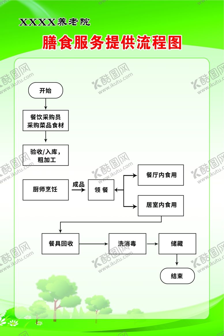 编号：74362601270036423642【酷图网】源文件下载-膳食服务提供流程图