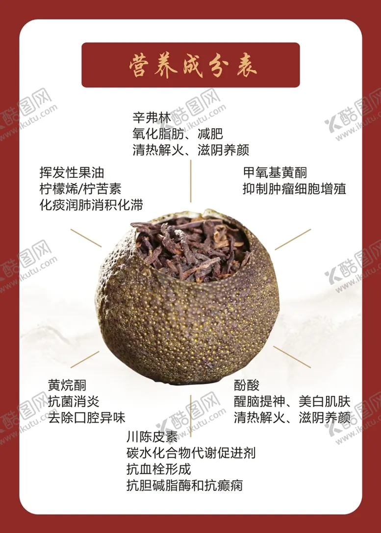 编号：39124311040911021727【酷图网】源文件下载-小青柑营养成分