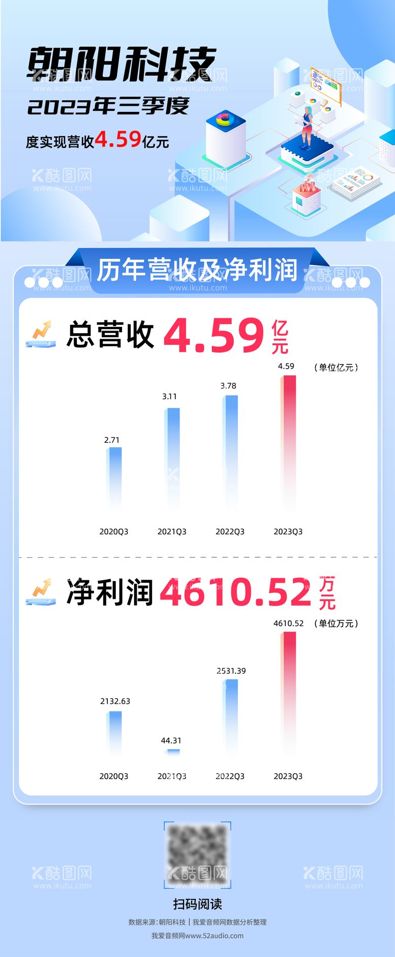 编号：78806412041843384136【酷图网】源文件下载-财政海报