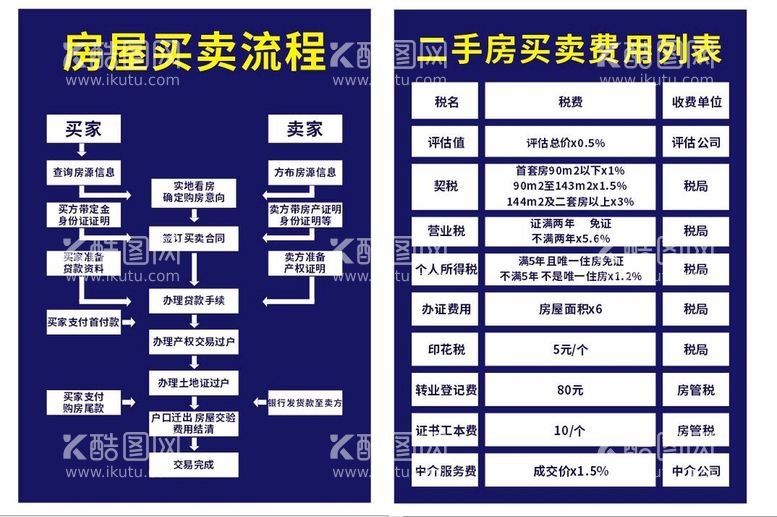 编号：87441112220748315858【酷图网】源文件下载-房屋买卖流程 可编辑