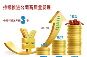三年前的你