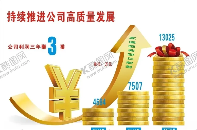 编号：91734107081516173597【酷图网】源文件下载-公司利润是三年前的三倍