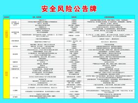 安全风险告知牌