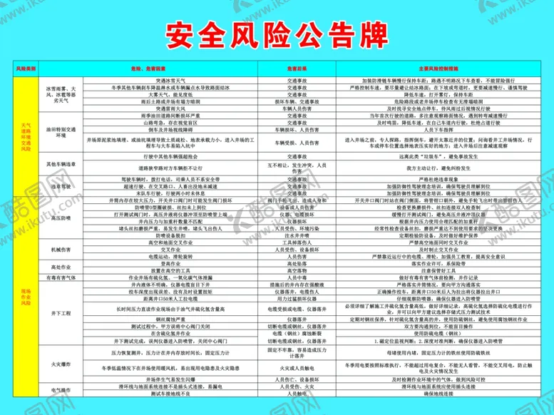 编号：90256306182208413515【酷图网】源文件下载-安全风险告知牌