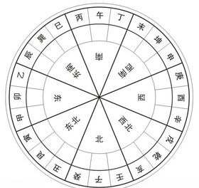 风水八卦