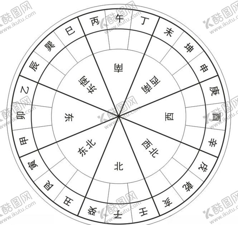 编号：76541410240050314164【酷图网】源文件下载-风水八卦