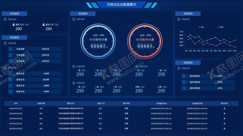 编号：21650412161533075802【酷图网】源文件下载-数据可视化UI 界面
